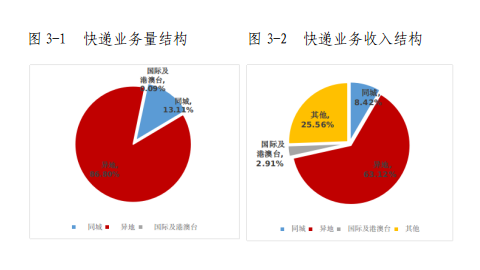 2023年2月天津市office365邮箱手机版_bat365手机版官网_365亚洲体育投注行业运行情况